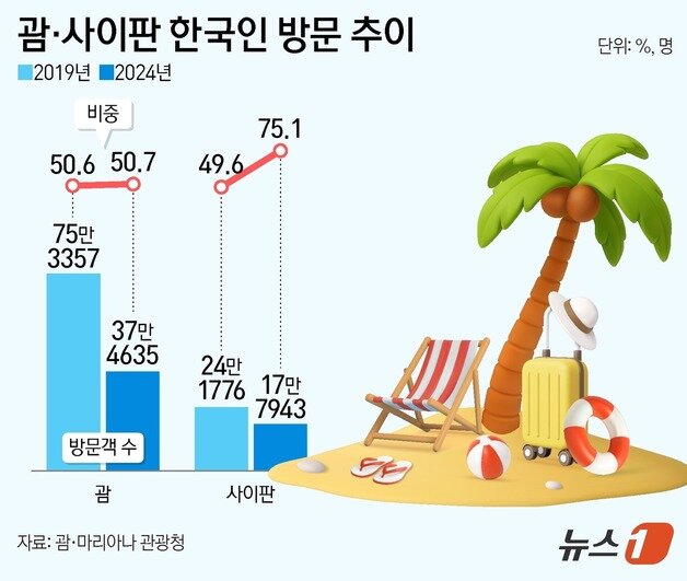 본문 이미지 - ⓒ News1 양혜림 디자이너