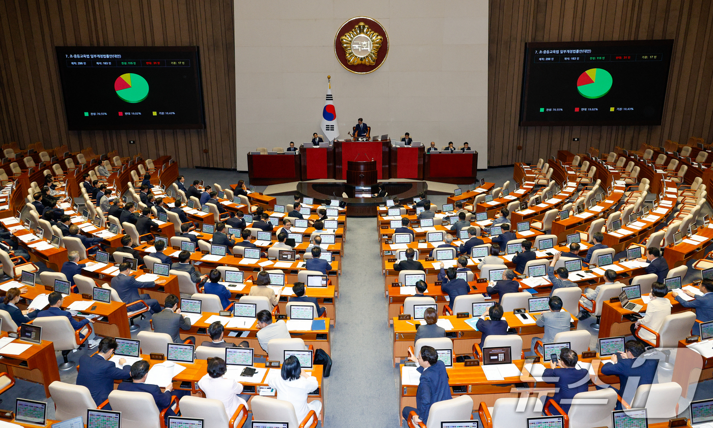 (서울=뉴스1) 안은나 기자 = 27일 오후 서울 여의도 국회에서 열린 제428회국회(임시회) 제3차 본회의에서 학교 수업 중 학생의 휴대전화 등 스마트기기 사용을 제한하는 내용을 …