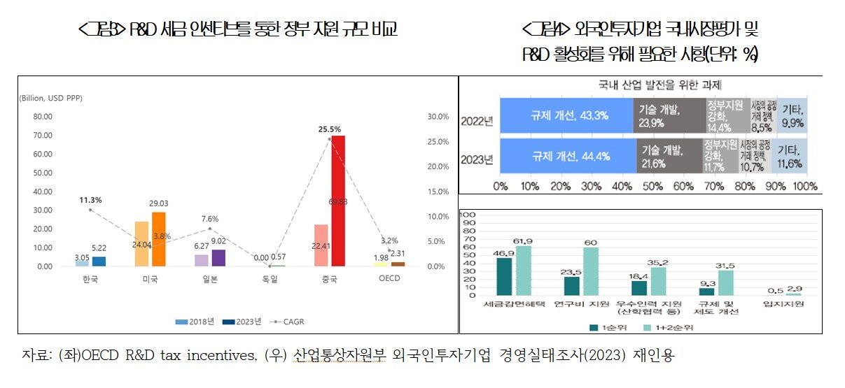 본문 이미지 - '한국 기업 환경의 현주소와 새로운 성장을 위한 개선과제' 보고서(대한상공회의소 지속성장이니셔티브(SGI) 제공)