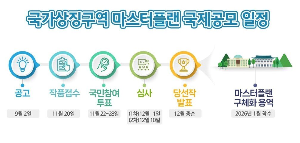 본문 이미지 - (행정중심복합도시건설청 제공).뉴스1 ⓒ News1