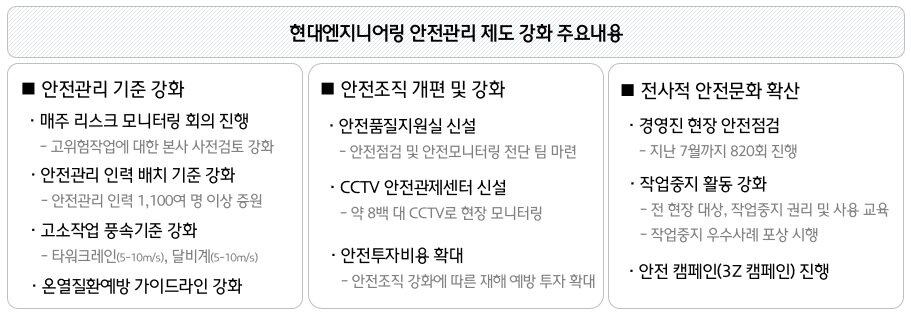 본문 이미지 - 현대엔지니어링 제공 