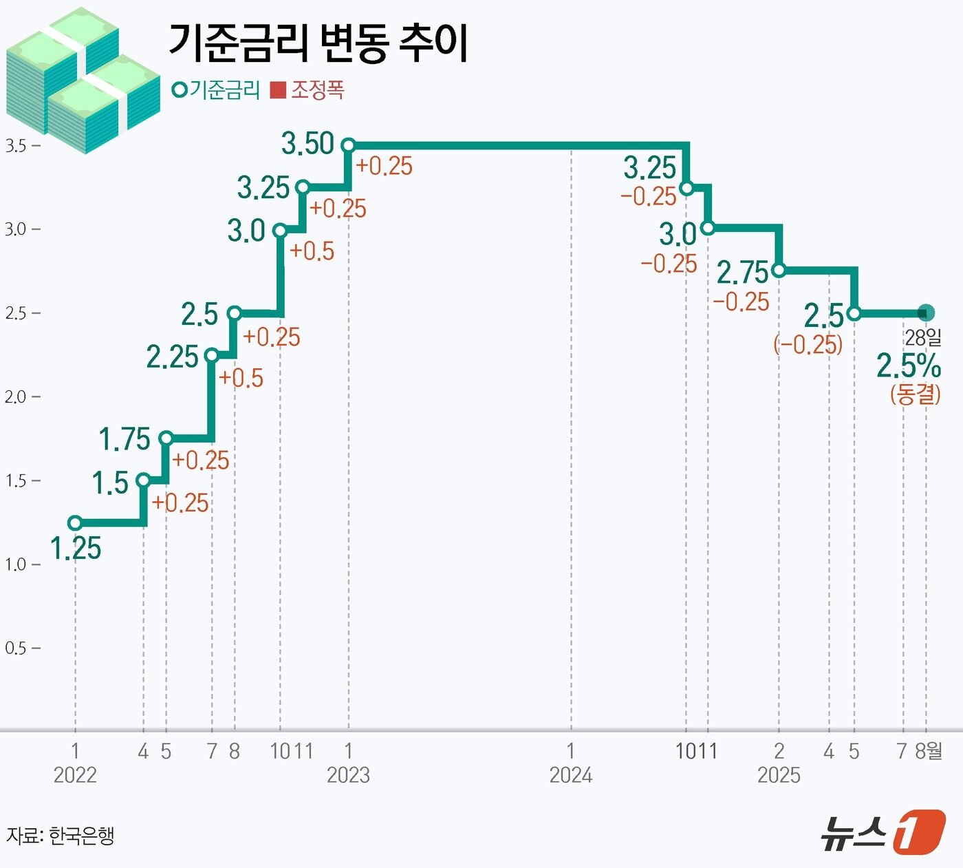 본문 이미지 - ⓒ News1 김지영 디자이너