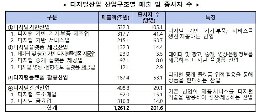 본문 이미지 - (과기정통부 제공. 재판매 및 DB금지)/뉴스1
