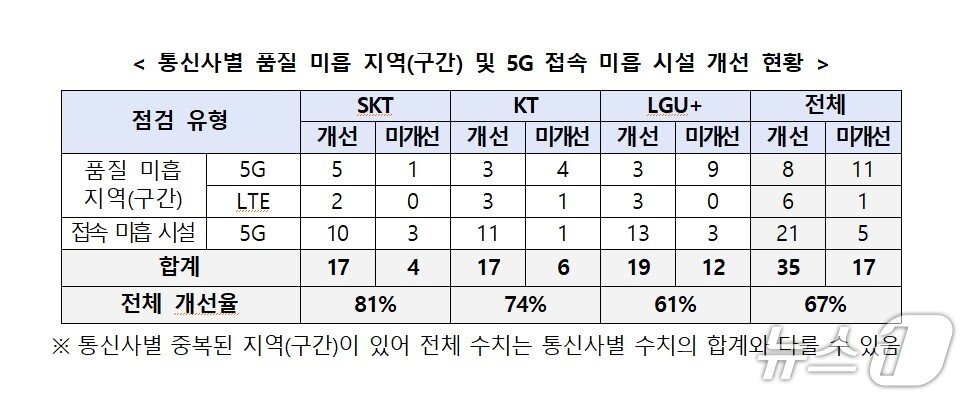본문 이미지 - &#40;과기정통부 제공. 재판매 및 DB금지&#41;/뉴스1