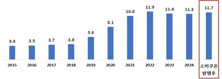 본문 이미지 - 서울시 채무잔역 현황&#40;서울시 제공&#41;