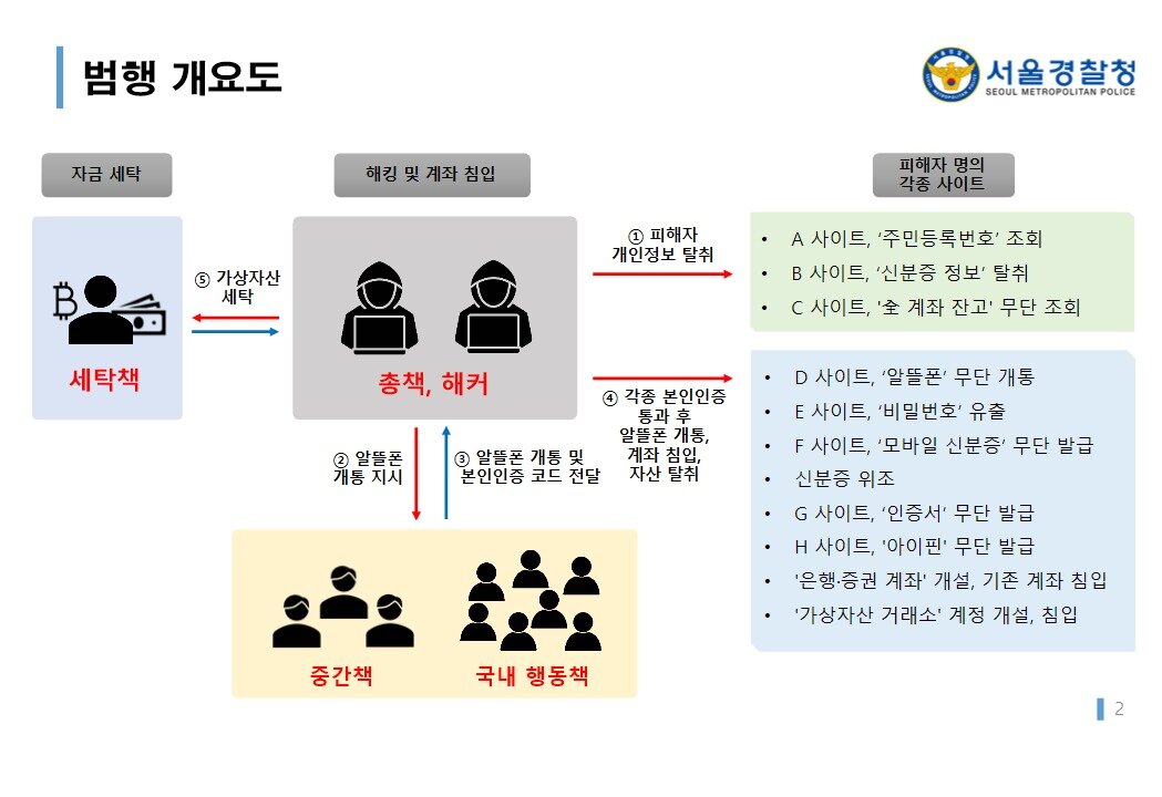 본문 이미지 - 범행 개요도(서울경찰청 제공)