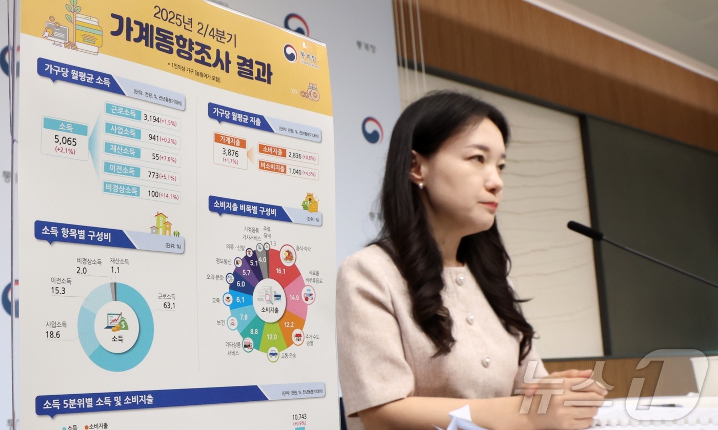 (세종=뉴스1) 김기남 기자 = 이지은 통계청 가계수지동향과장이 28일 세종시 정부세종청사에서 2025년 2/4분기 가계동향조사 결과를 발표하고 있다.전국 1인 이상 가구의 202 …