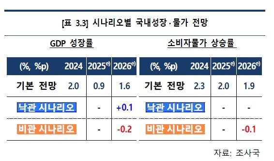 본문 이미지 - (한국은행 제공)