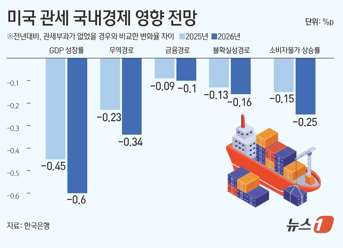 본문 이미지 - ⓒ News1 김초희 디자이너