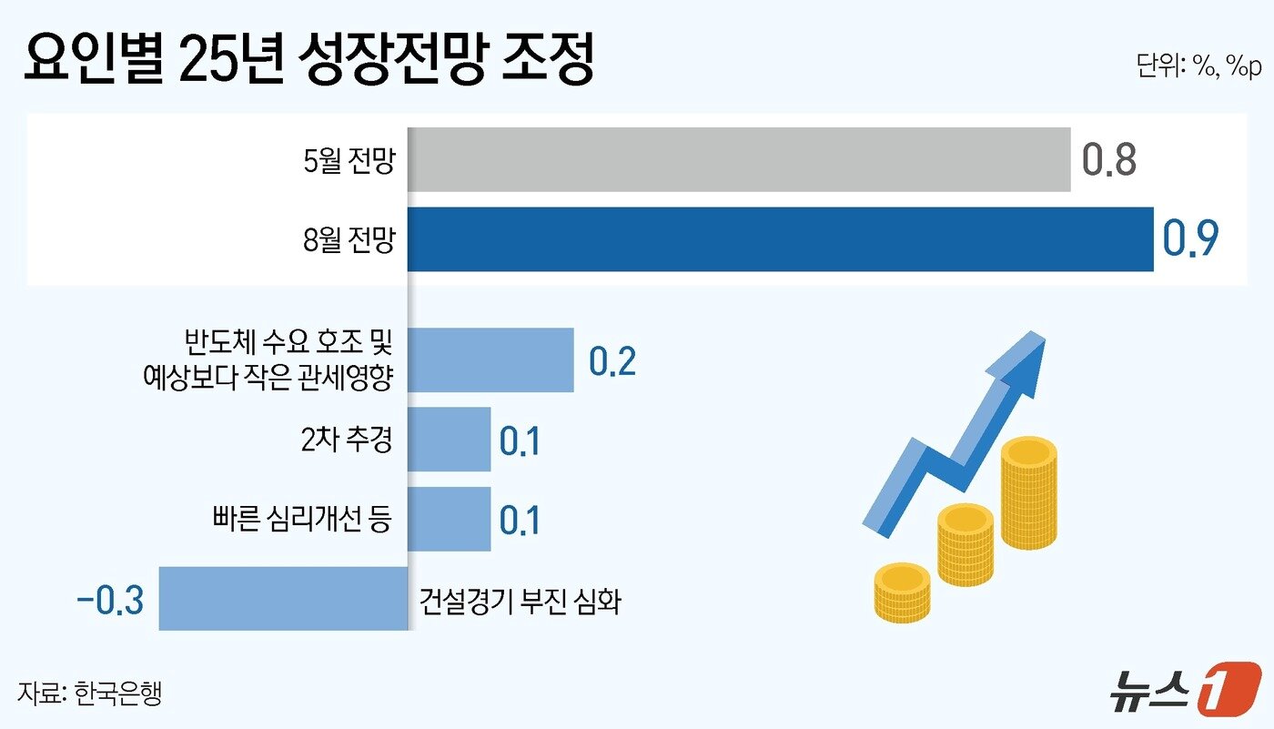 본문 이미지 - ⓒ News1 김지영 디자이너