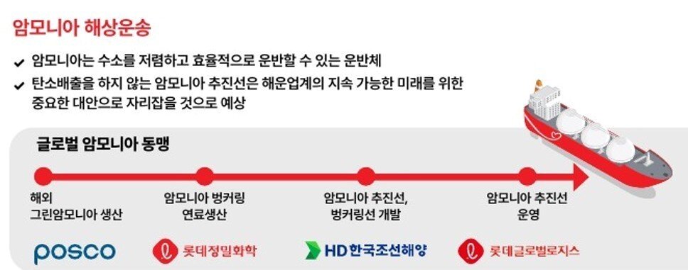 본문 이미지 - 롯데글로벌로지스의 암모니아 해상수송 계획. (롯데글로벌로지스 제공)