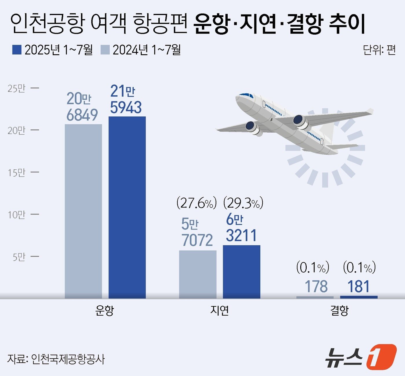 본문 이미지 - ⓒ News1 윤주희 디자이너
