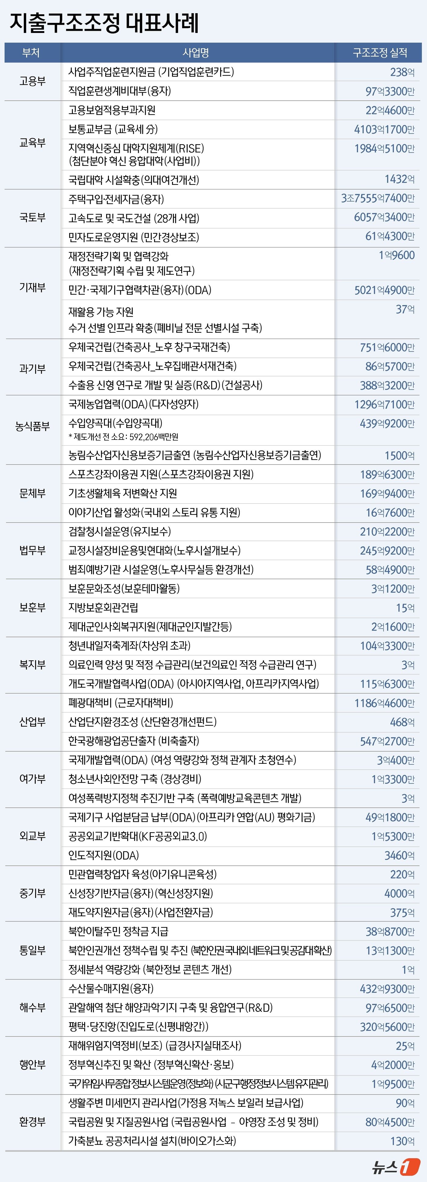 본문 이미지 - ⓒ News1 윤주희 디자이너