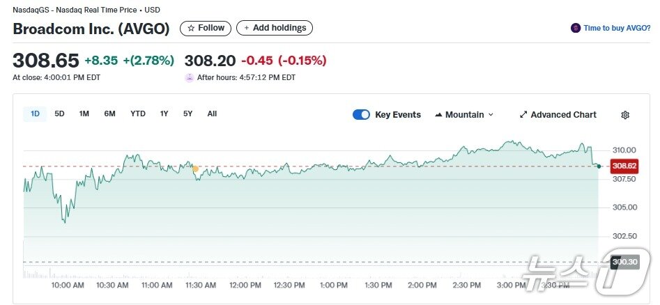 본문 이미지 - 브로드컴 일일 주가추이 - 야후 파이낸스 갈무리