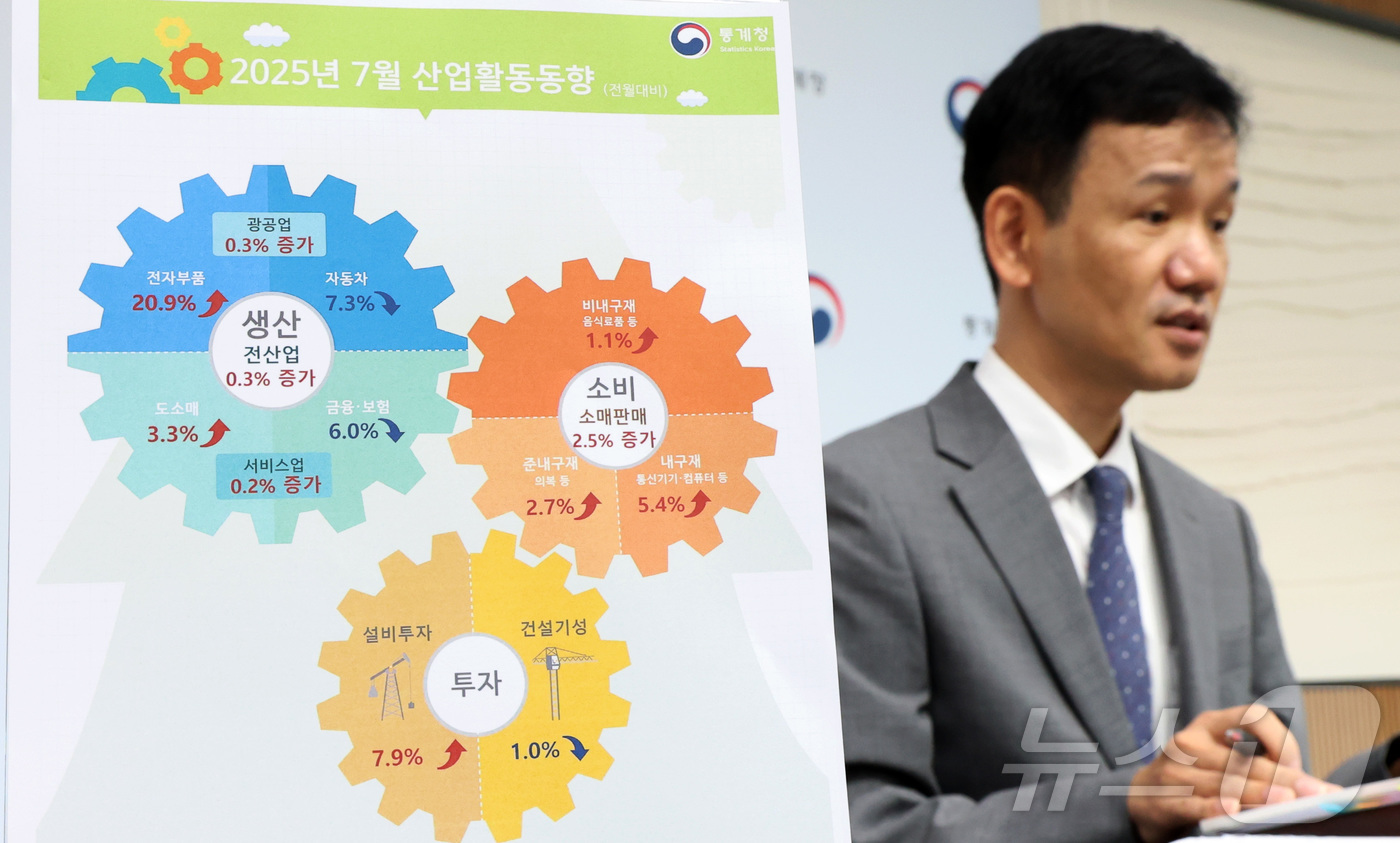 (세종=뉴스1) 김기남 기자 = 이두원 통계청 경제동향통계심의관이 29일 세종시 정부세종청사에서 2025년 7월 산업활동동향을 발표하고 있다. 전산업생산은 건설업에서 생산이 줄었으 …