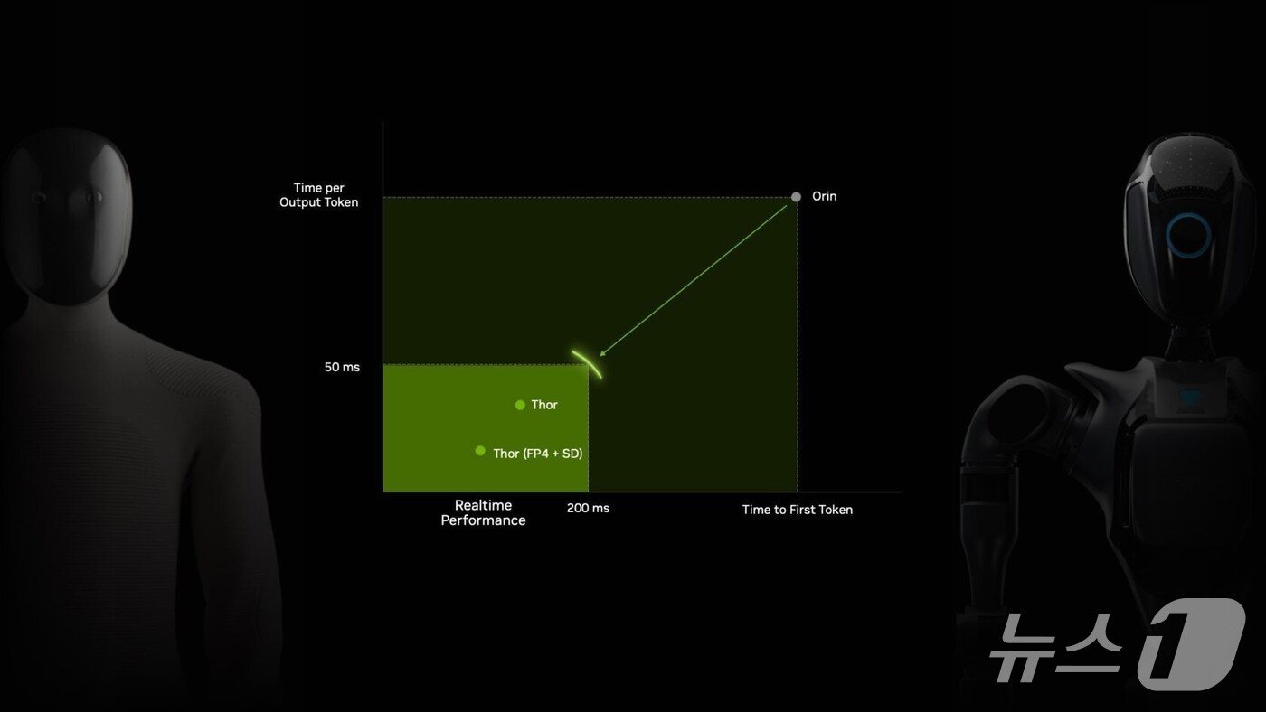 본문 이미지 - 엔비디아 젯슨 토르 다중 센서 입력 실시간 추론(엔비디아 제공)