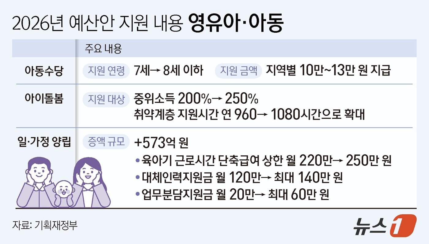 본문 이미지 - ⓒ News1 김지영 디자이너