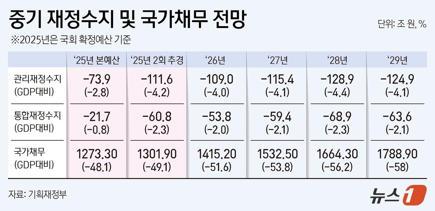 본문 이미지 - ⓒ News1 김지영 디자이너