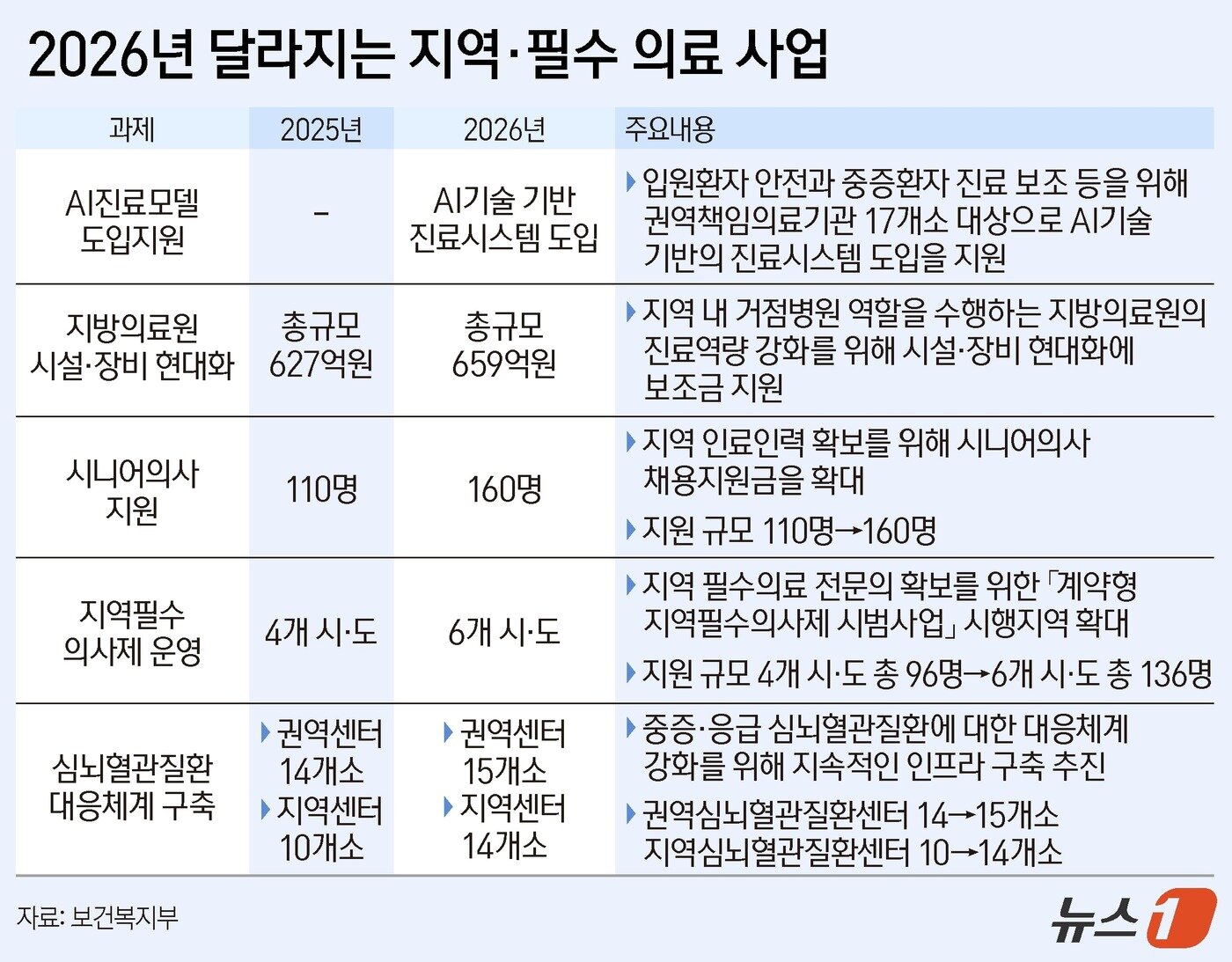 본문 이미지 - ⓒ News1 양혜림 디자이너