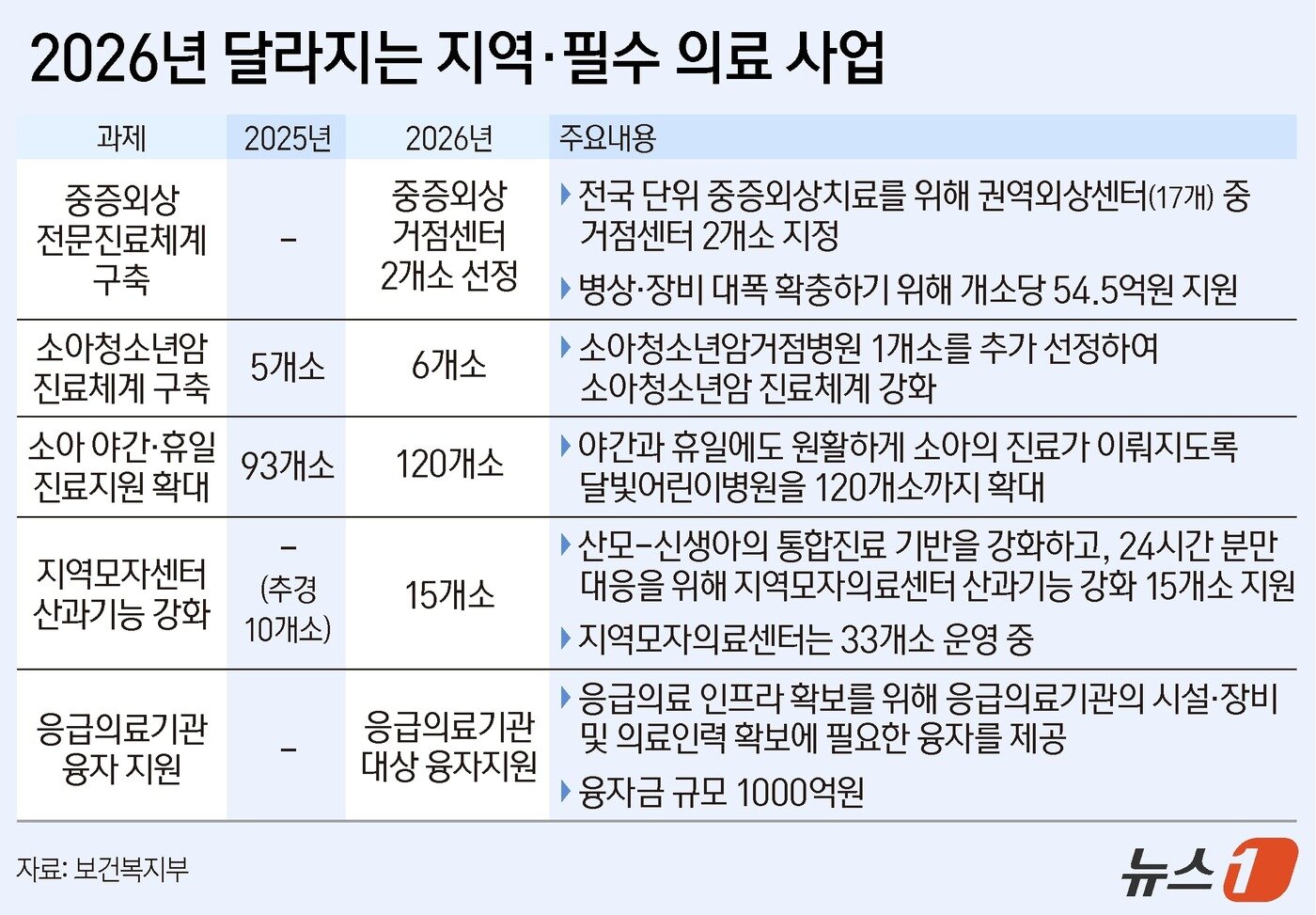 본문 이미지 - ⓒ News1 양혜림 디자이너