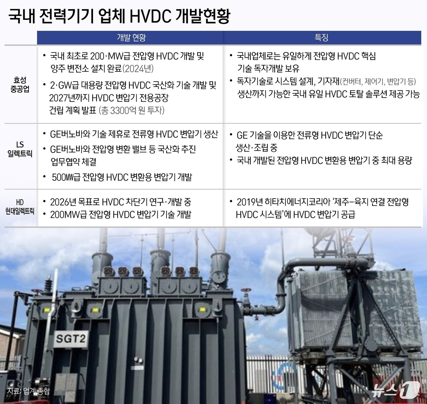 본문 이미지 - ⓒ News1 윤주희 디자이너