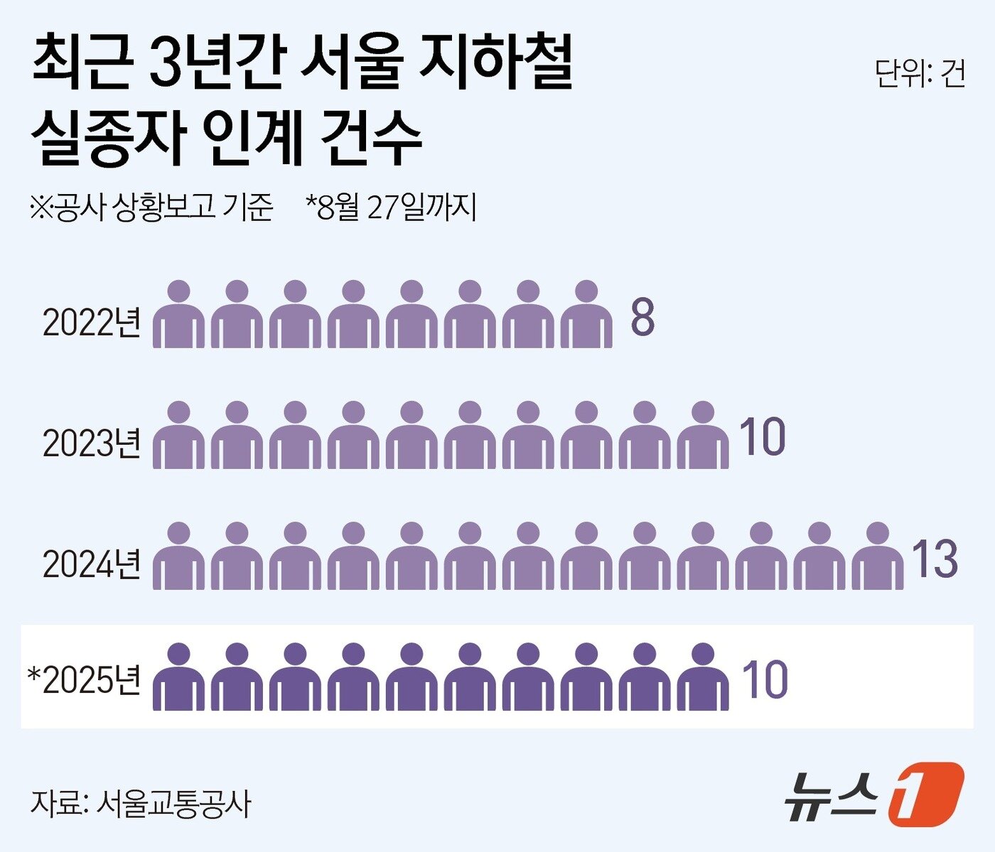 본문 이미지 - ⓒ News1 김지영 디자이너
