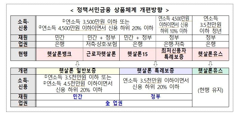 본문 이미지 - (금융위원회 제공)