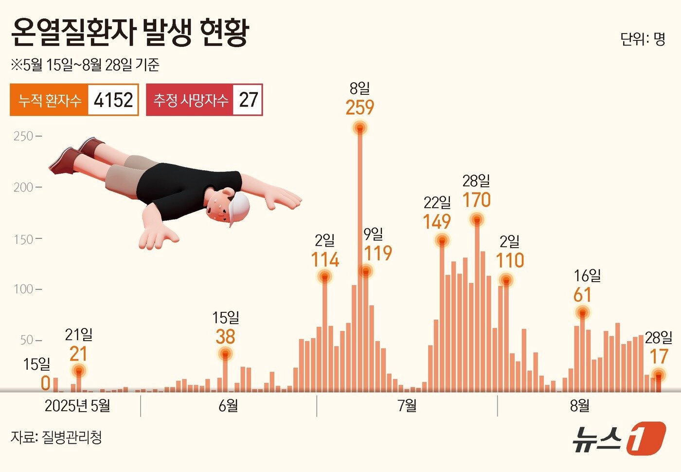 본문 이미지 - ⓒ News1 양혜림 디자이너