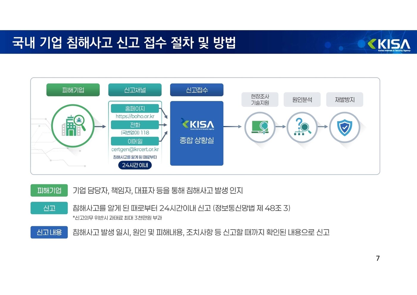 본문 이미지 - (한국인터넷진흥원 제공)