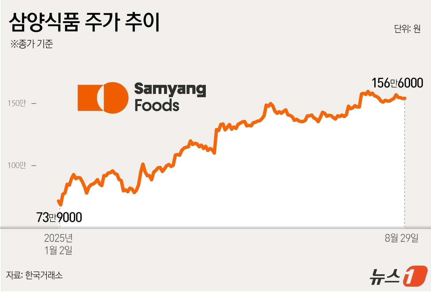본문 이미지 - ⓒ News1 윤주희 디자이너