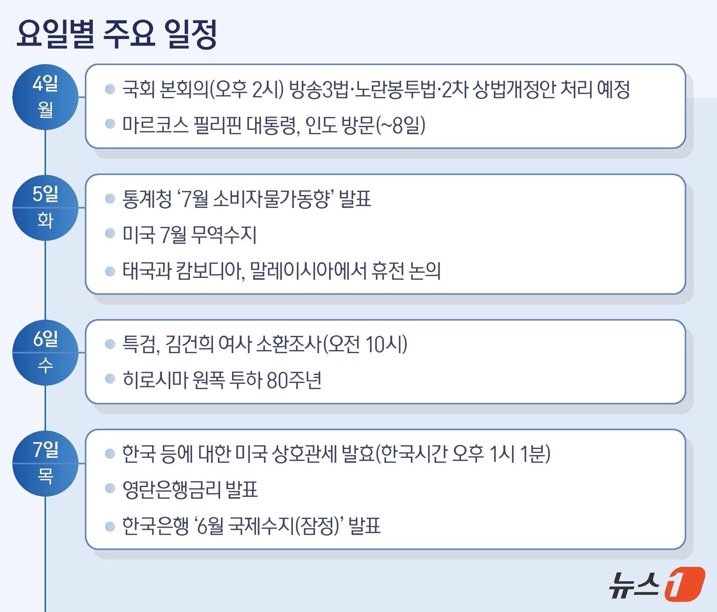 본문 이미지 - ⓒ News1 양혜림 디자이너