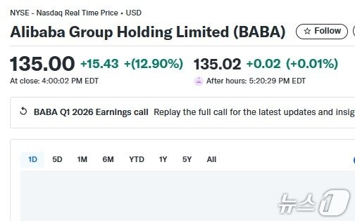 본문 이미지 - 알리바바 일일 주가추이 - 야후 파이낸스 갈무리
