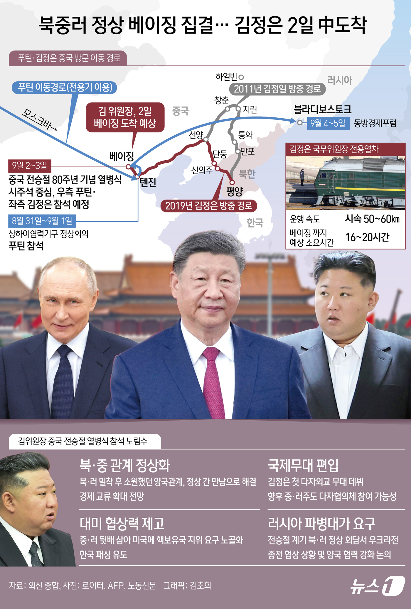 (서울=뉴스1) 김초희 디자이너 = 6년만에 중국 방문에 나서는 김정은 북한 국무위원장이 오는 2일께 베이징에 도착할 것으로 보인다. 김 위원장은 지난 2018년 1차, 2019년 …