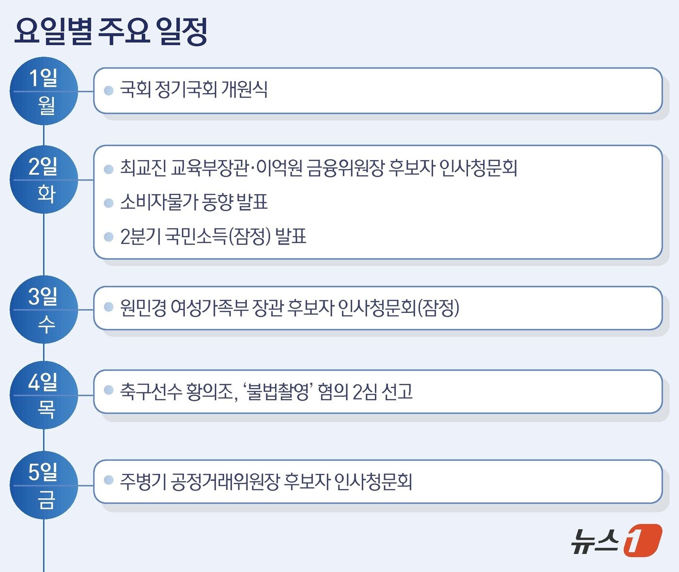 본문 이미지 - ⓒ News1 김초희 디자이너