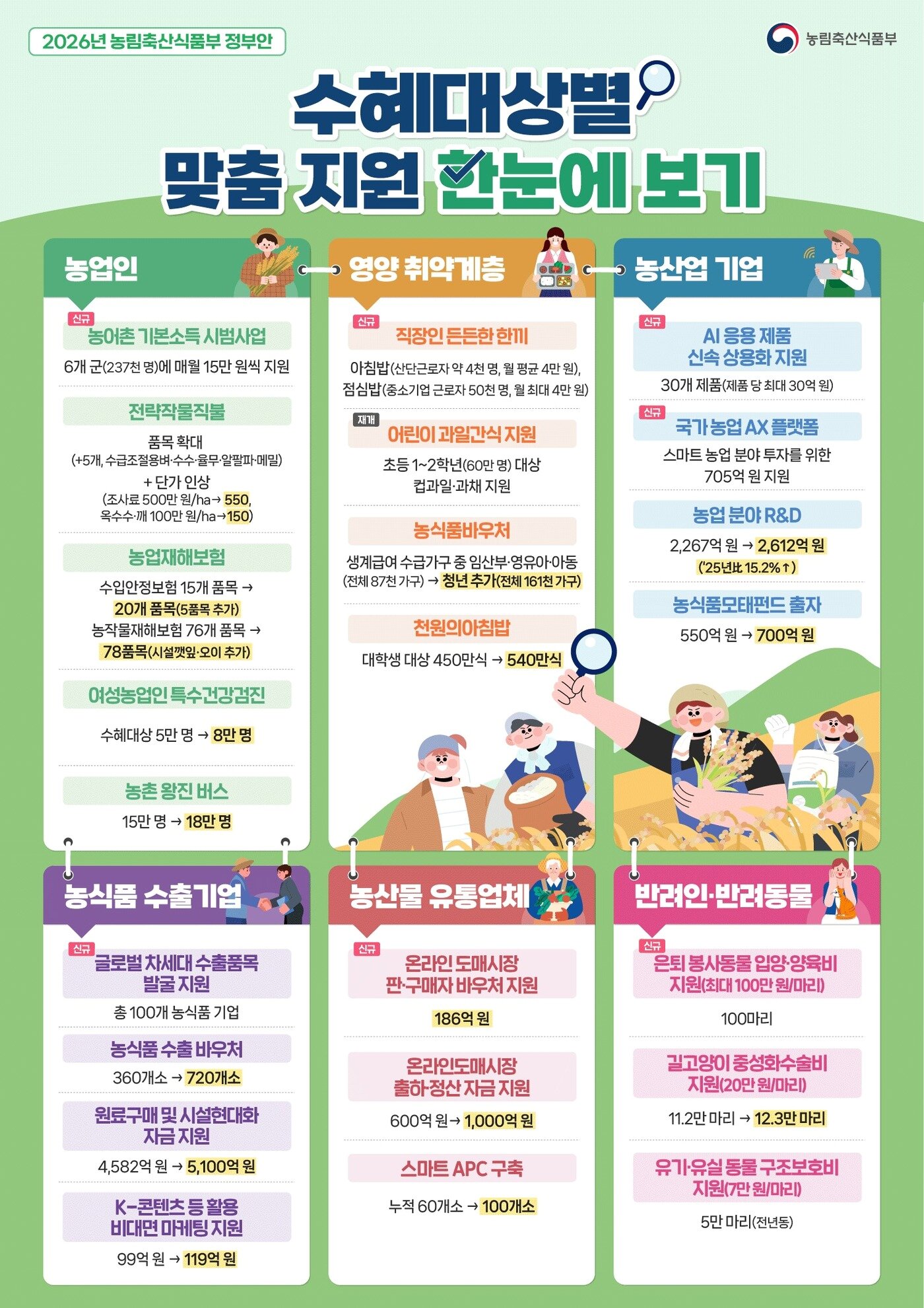 본문 이미지 - &#40;농식품부 제공&#41;