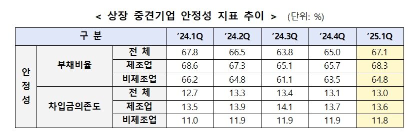 본문 이미지 - (중견련 제공)
