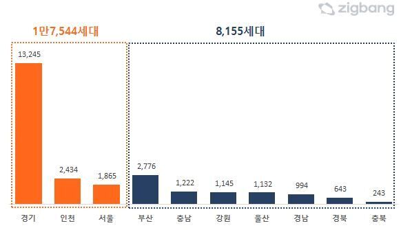 '10억 시세차익' 잠실 르엘… 현금 12억 있어야 청약 도전