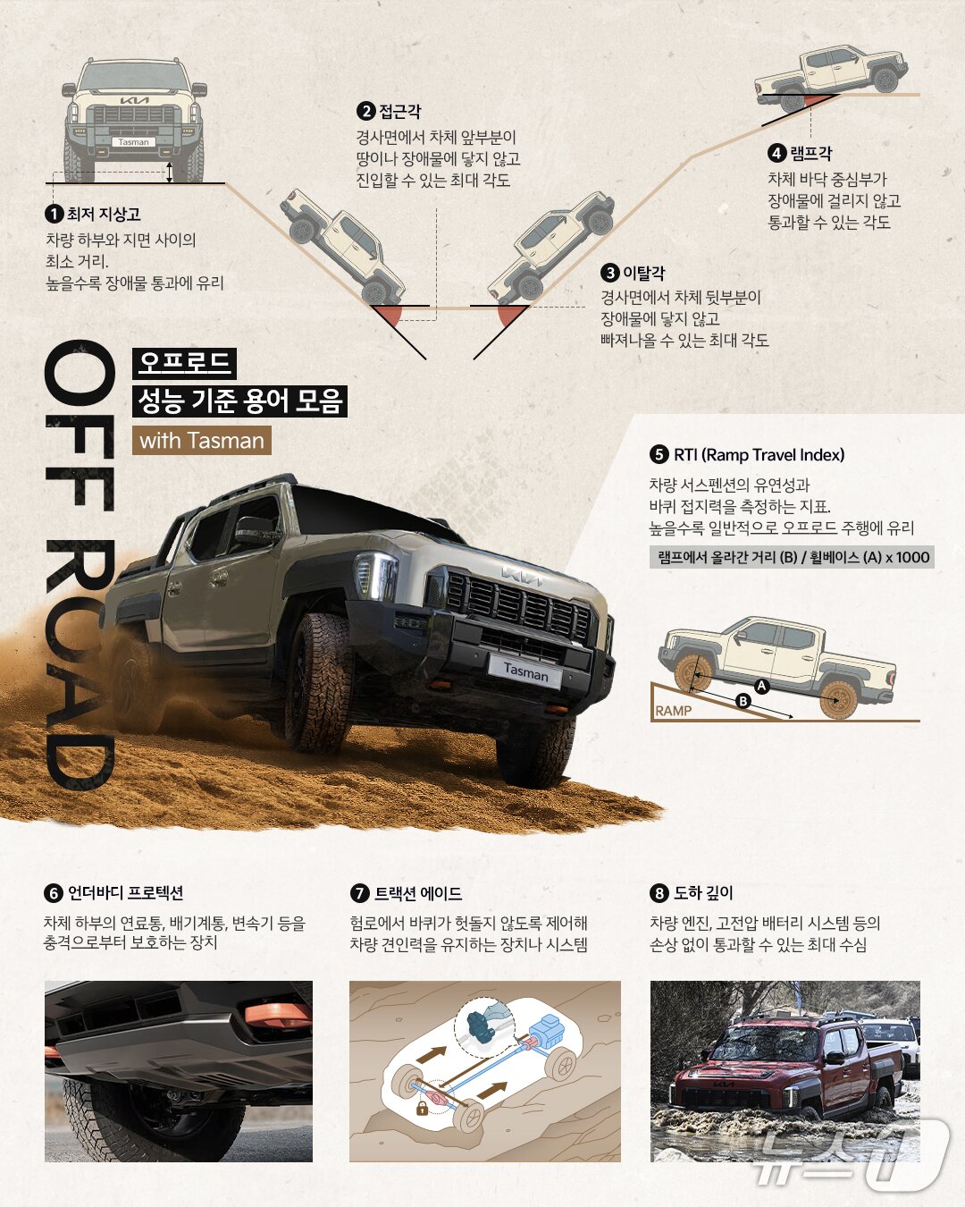 본문 이미지 - 기아 타스만  &#39;오프로드 성능 기준 용어 모음&#39; 인포그래픽 