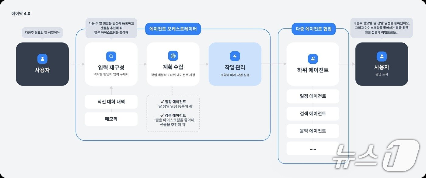 본문 이미지 - (SKT 제공)/뉴스1
