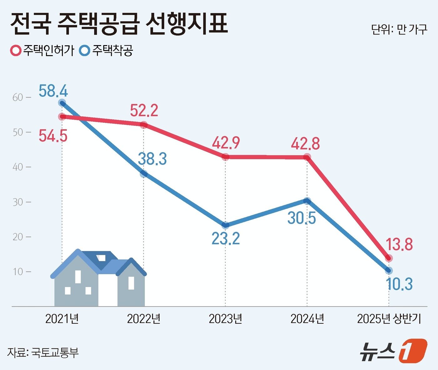 본문 이미지 - ⓒ News1 김지영 디자이너