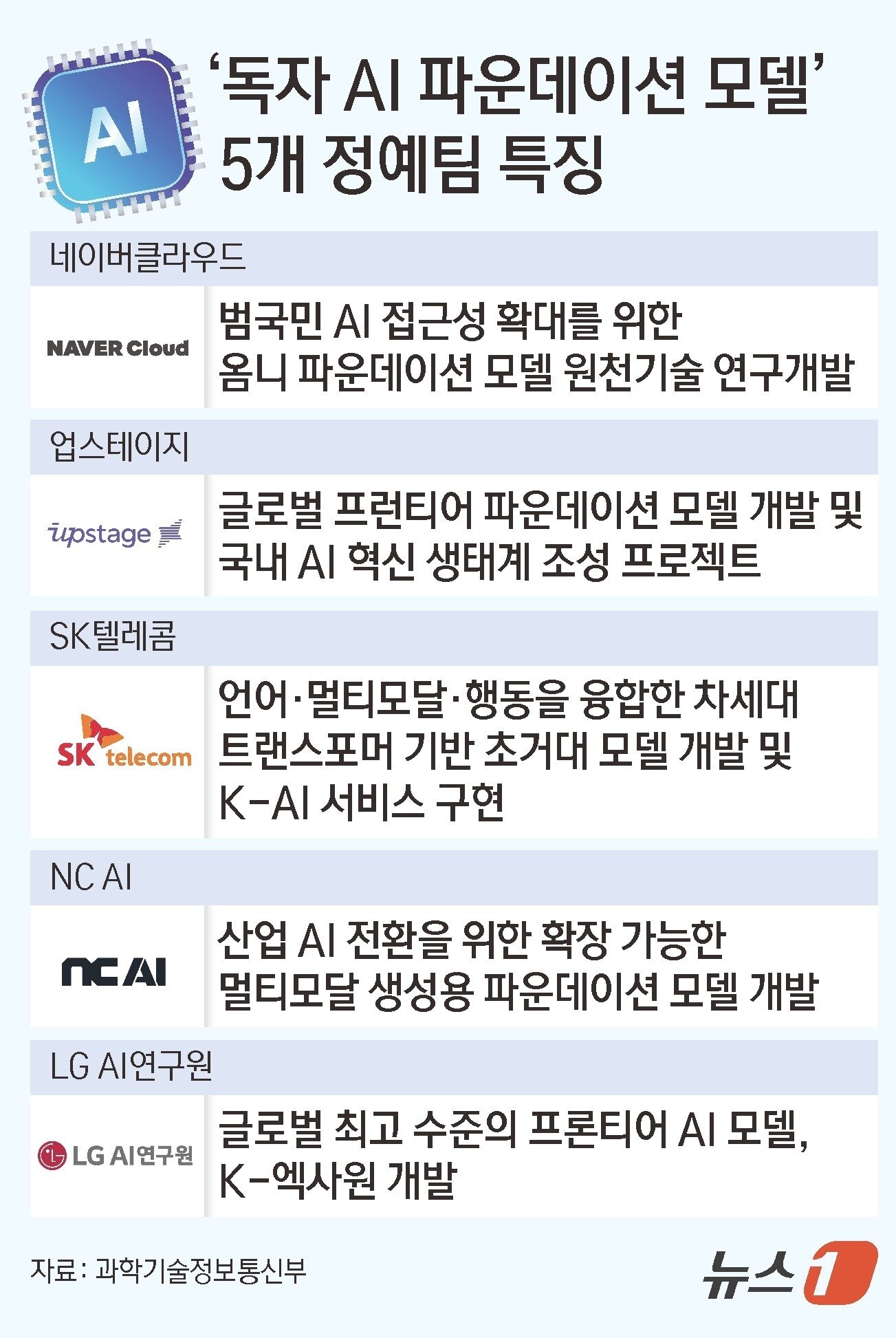 본문 이미지 - ⓒ News1 김초희 디자이너