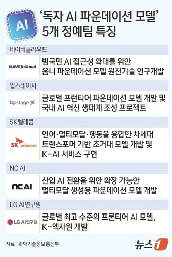 본문 이미지 - ⓒ News1 김초희 디자이너