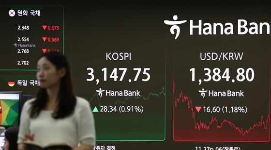 코스피 상승, 원·달러환율 하락 장마감