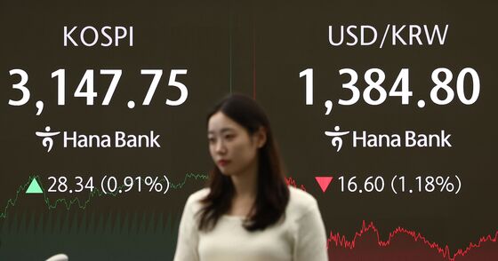 코스피 상승, 원·달러환율 하락 장마감
