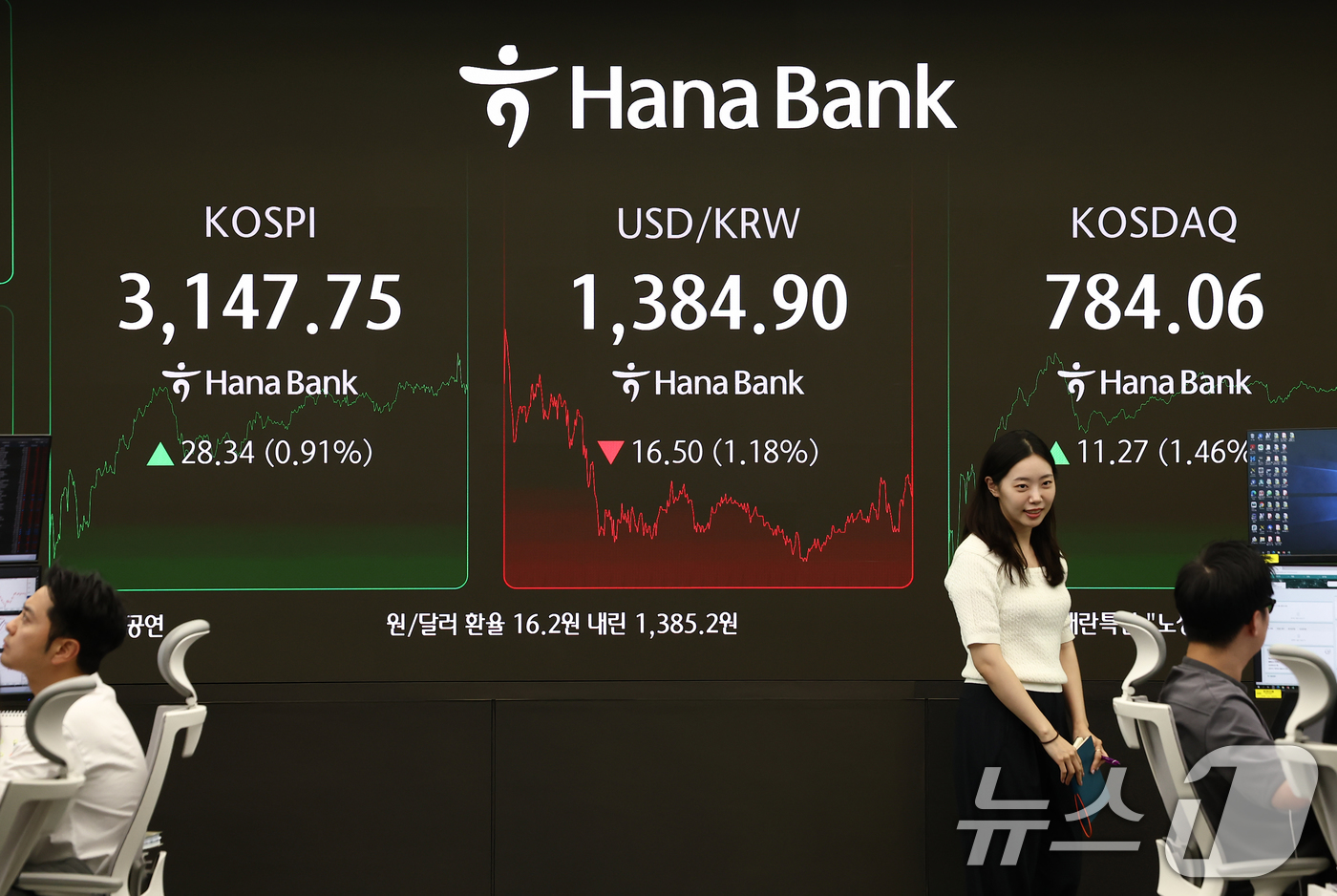 (서울=뉴스1) 김민지 기자 = 4일 오후 서울 중구 하나은행 딜링룸 전광판에 마감 시황이 나오고 있다.이날 코스피는 기관 순매수에 0.91% 오른 3147.75, 코스닥은 1.4 …