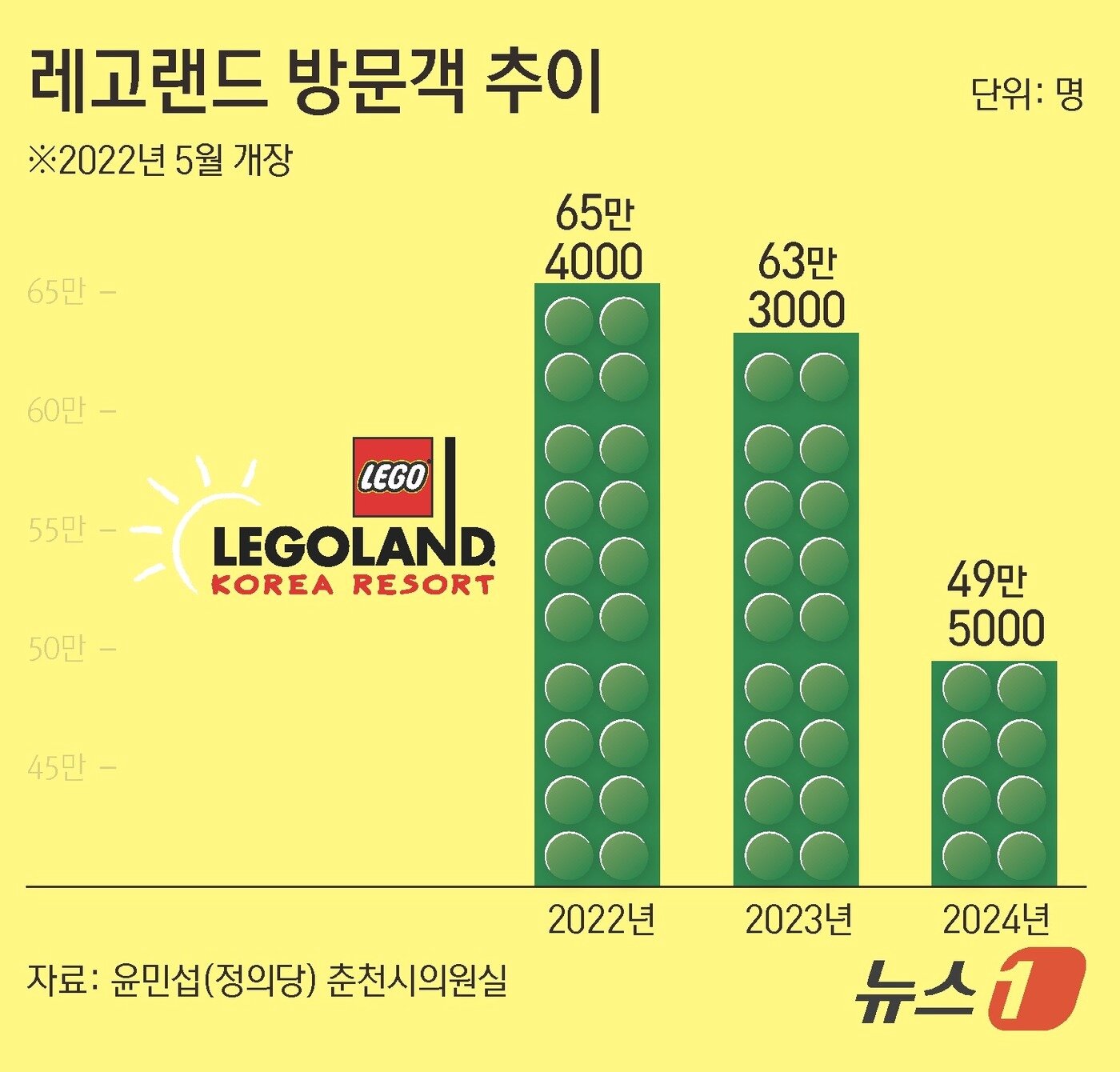 본문 이미지 - ⓒ News1 김초희 디자이너
