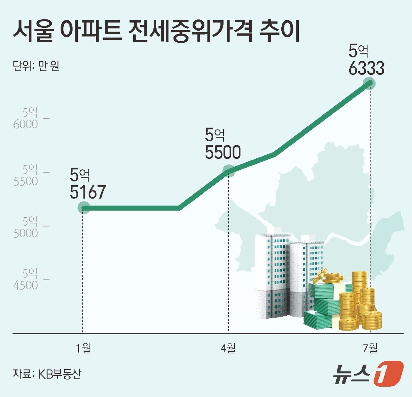 본문 이미지 - ⓒ News1 김초희 디자이너