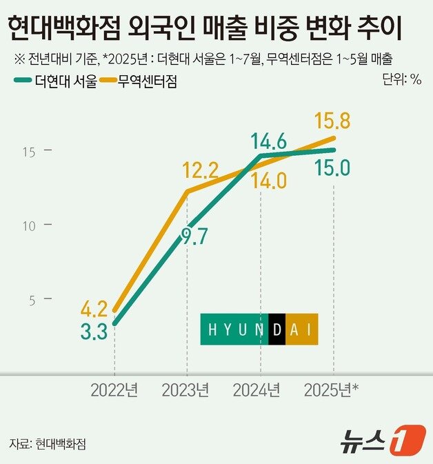 본문 이미지 - ⓒ News1 윤주희 디자이너