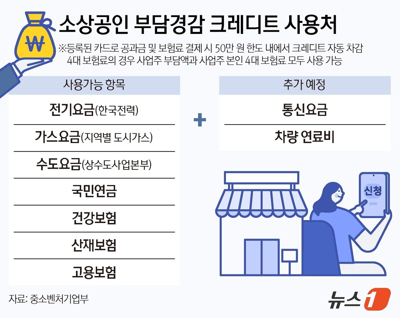 본문 이미지 - ⓒ News1 양혜림 디자이너