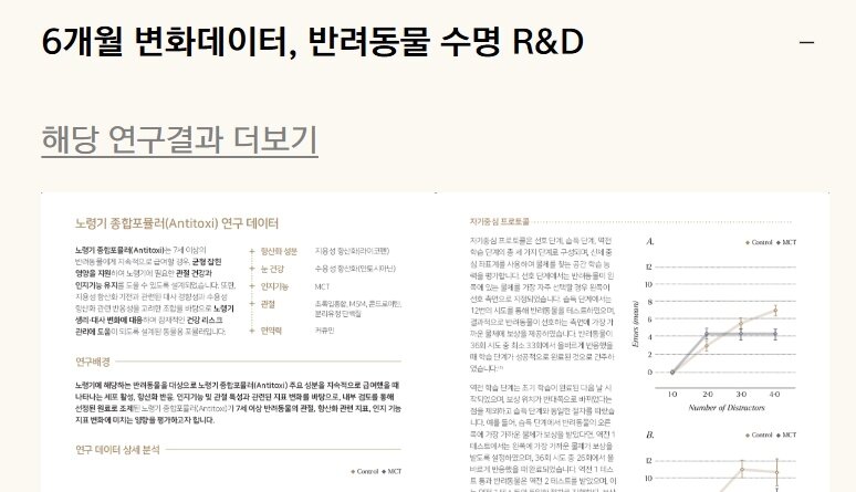 본문 이미지 - 로얄하운드는 '6개월 변화 데이터, 반려동물 수명 R&D'란 제목으로 제품의 연구결과를 게시하고 있다(로얄하운드 공식 홈페이지 캡처). ⓒ 뉴스1